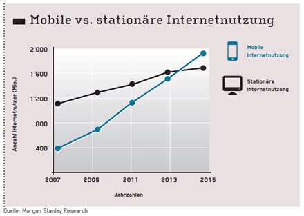 Mobile-vs-stationaere-Internetnutzung
